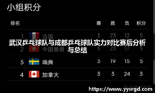 武汉乒乓球队与成都乒乓球队实力对比赛后分析与总结