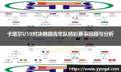 卡塔尔U19对决韩国青年队精彩赛事回顾与分析